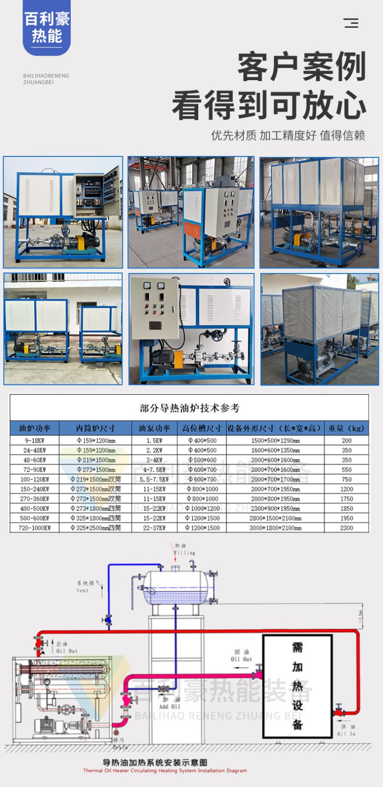 百利豪熱能詳情-導熱油爐 (6).jpg